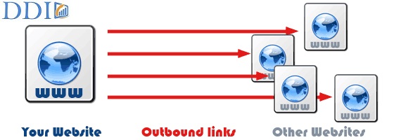Outbound link