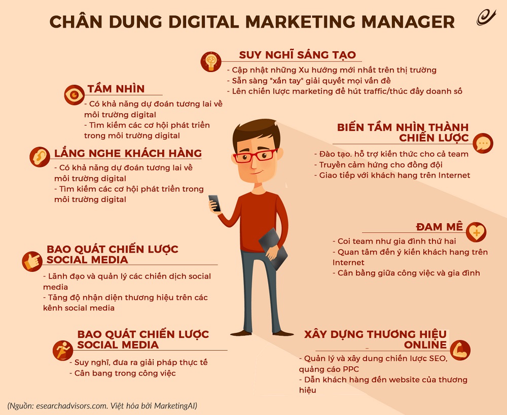 Người làm nghề Digital Marketing là làm gì?