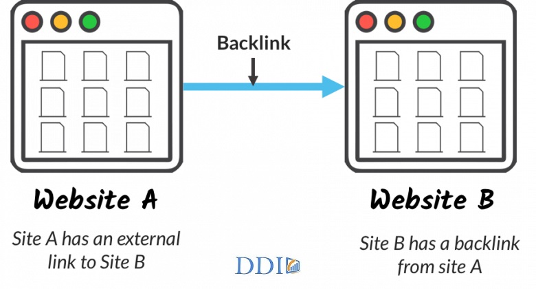 Vai trò quan trọng của backlink trong SEO
