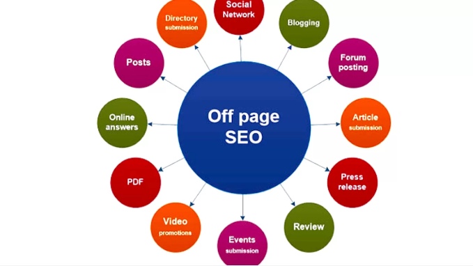 Lưu ý khi triển khai SEO offpage