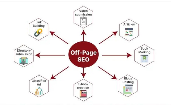 SEO offpage 