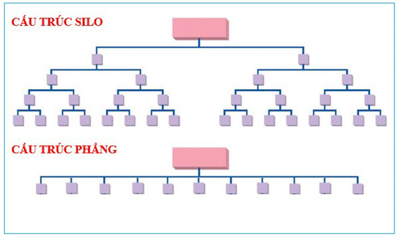 So với cấu trúc website truyền thống (cấu trúc phẳng