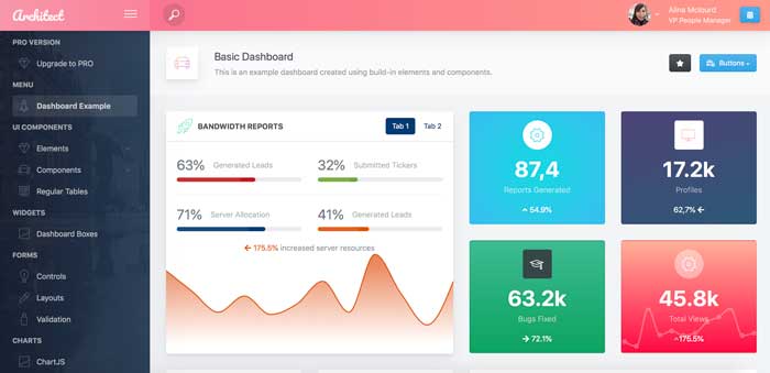 ArchitectUI React – Template quản trị trực quan ArchitectUI React – Template quản trị trực quan