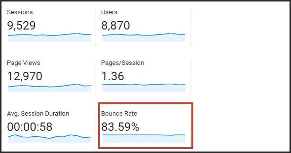 Bounce Rate bao nhiêu là tốt với website