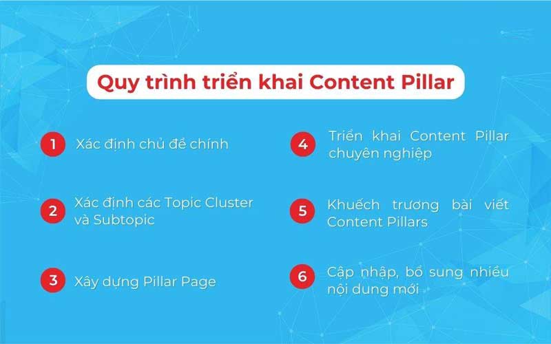 Các bước triển khai Content pillar