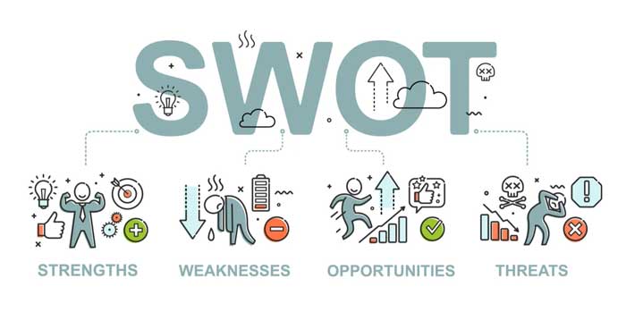 Cách phân tích và lập kế hoạch triển khai SWOT