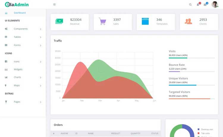 ElaAdmin – Template Bootstrap 4 ElaAdmin – Template Bootstrap 4