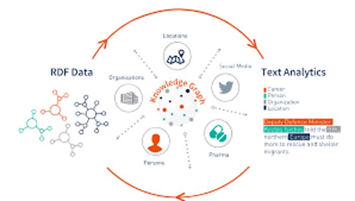 Entity Linking & Knowledge Graph