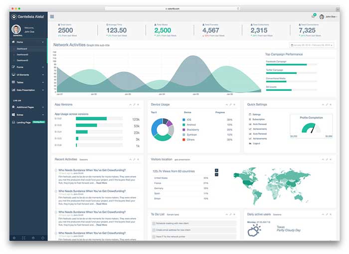 Gentelella – Dashboard dựa trên Bootstrap Gentelella – Dashboard dựa trên Bootstrap