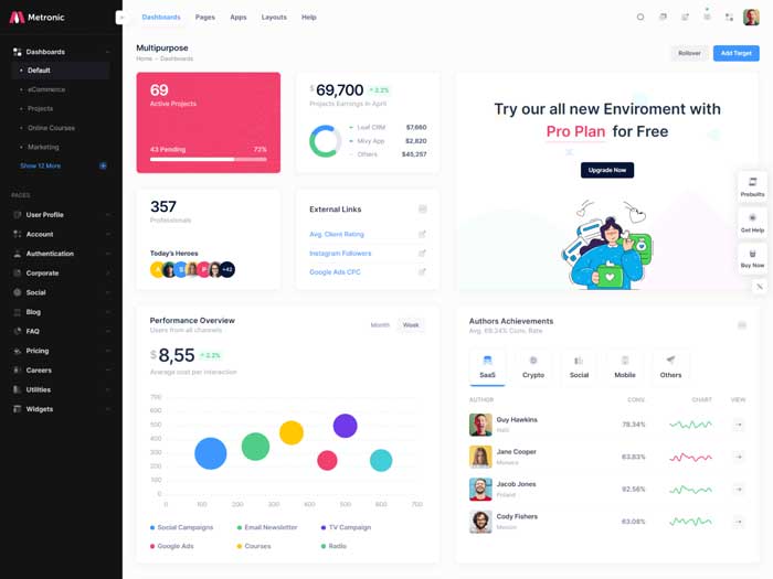 Giao diện admin website – Metronic Giao diện admin website – Metronic
