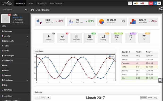 Metis – Dashboard HTML5 gọn nhẹ Metis – Dashboard HTML5 gọn nhẹ
