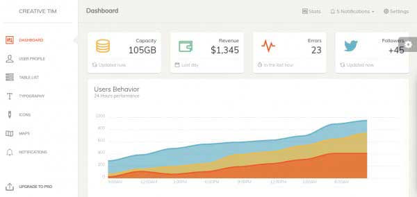 Paper Dashboard – Giao diện hiện đại Paper Dashboard – Giao diện hiện đại