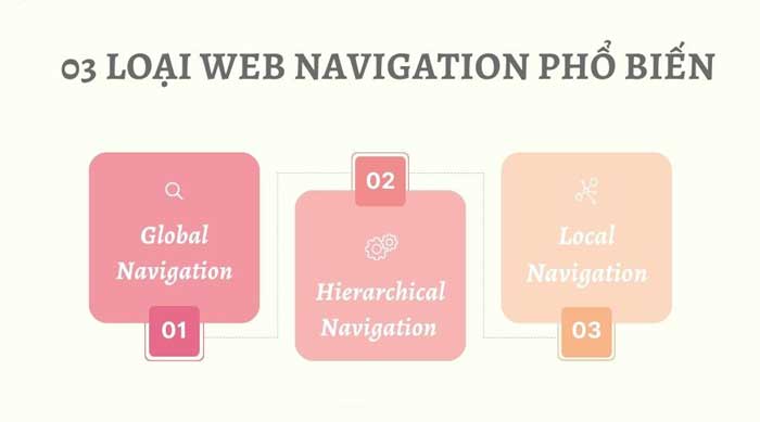 Phân loại web Navigation