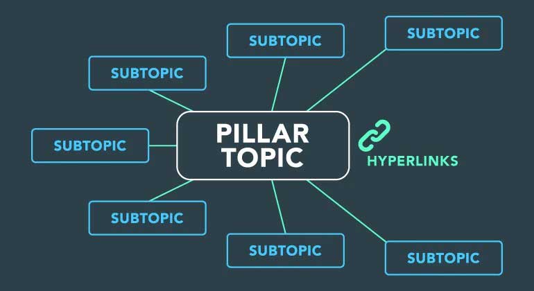 Subtopic Pillar Page
