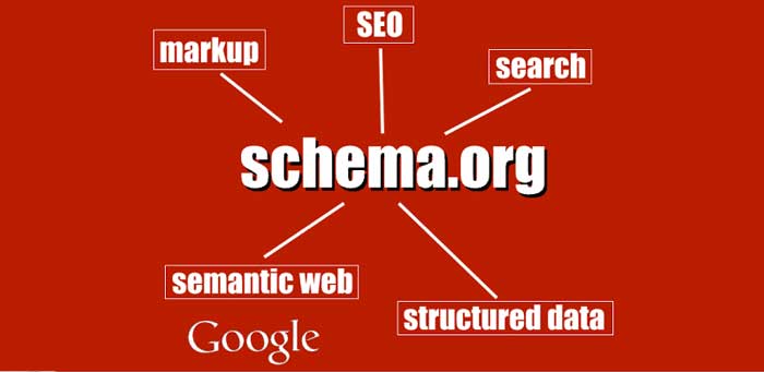 Tầm quan trọng của Schema Tầm quan trọng của Schema