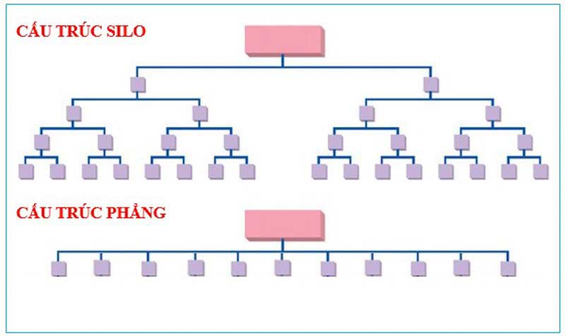 Tối ưu Onpage & cấu trúc Silo Tối ưu Onpage & cấu trúc Silo