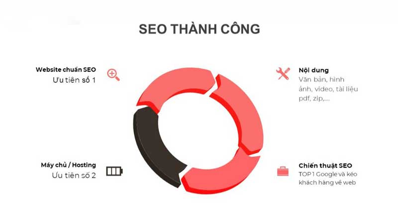 SEO Thành Công