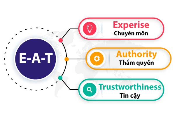 Vì sao EAT lại là yếu tố quan trọng trong SEO Vì sao EAT lại là yếu tố quan trọng trong SEO